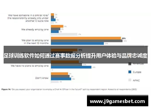 足球训练软件如何通过赛事数据分析提升用户体验与品牌忠诚度